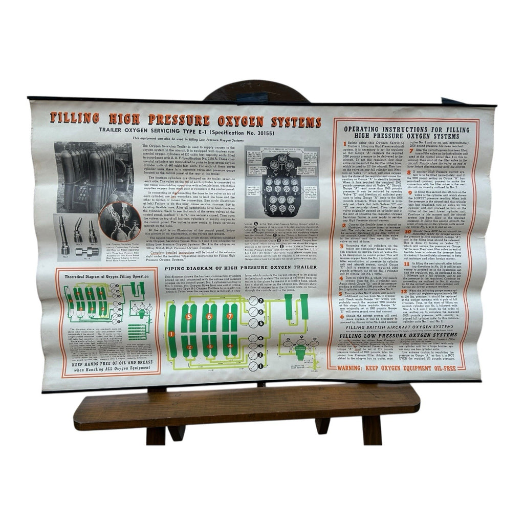 Vintage WW2 WWII Jet High Pressure Oxygen System Instruction Poster