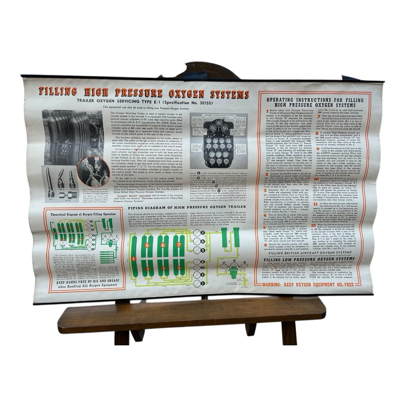 Vintage WW2 WWII Jet High Pressure Oxygen System Instruction Poster