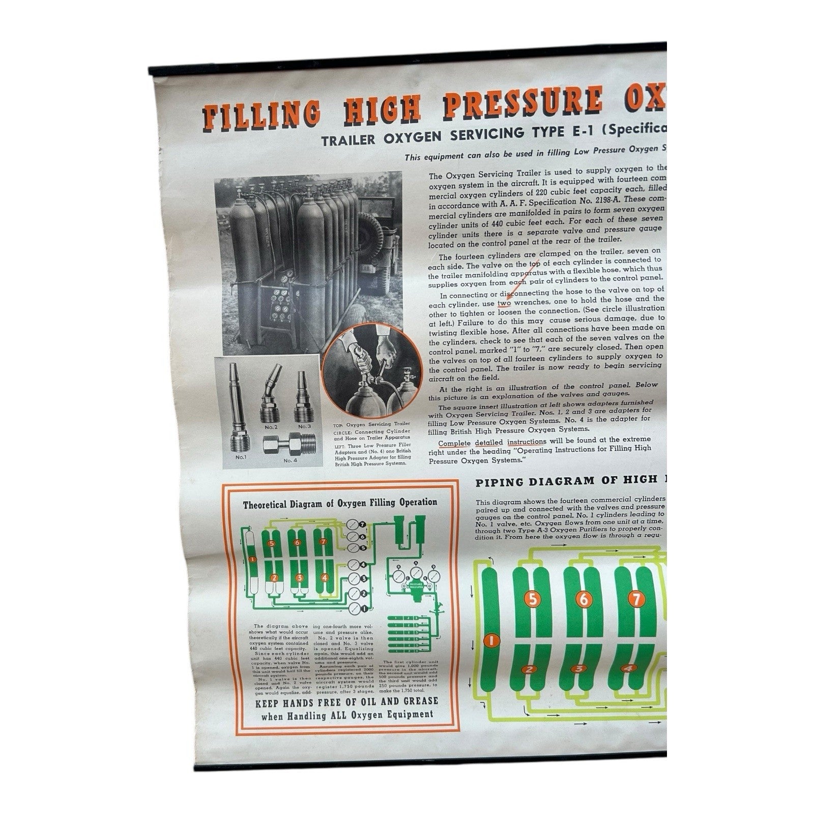 Vintage WW2 WWII Jet High Pressure Oxygen System Instruction Poster