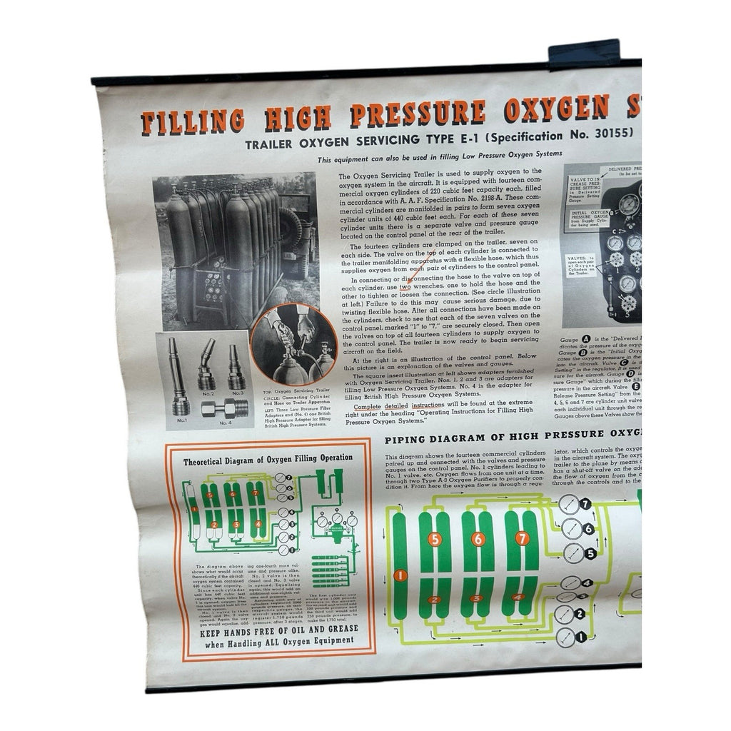 Vintage WW2 WWII Jet High Pressure Oxygen System Instruction Poster