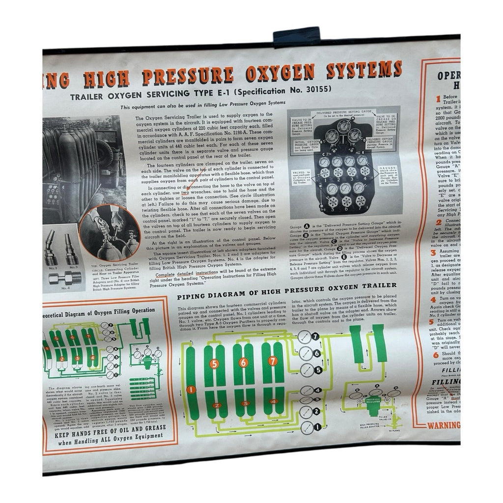 Vintage WW2 WWII Jet High Pressure Oxygen System Instruction Poster