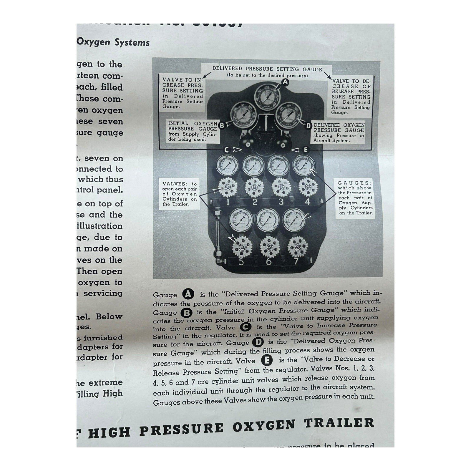 Vintage WW2 WWII Jet High Pressure Oxygen System Instruction Poster