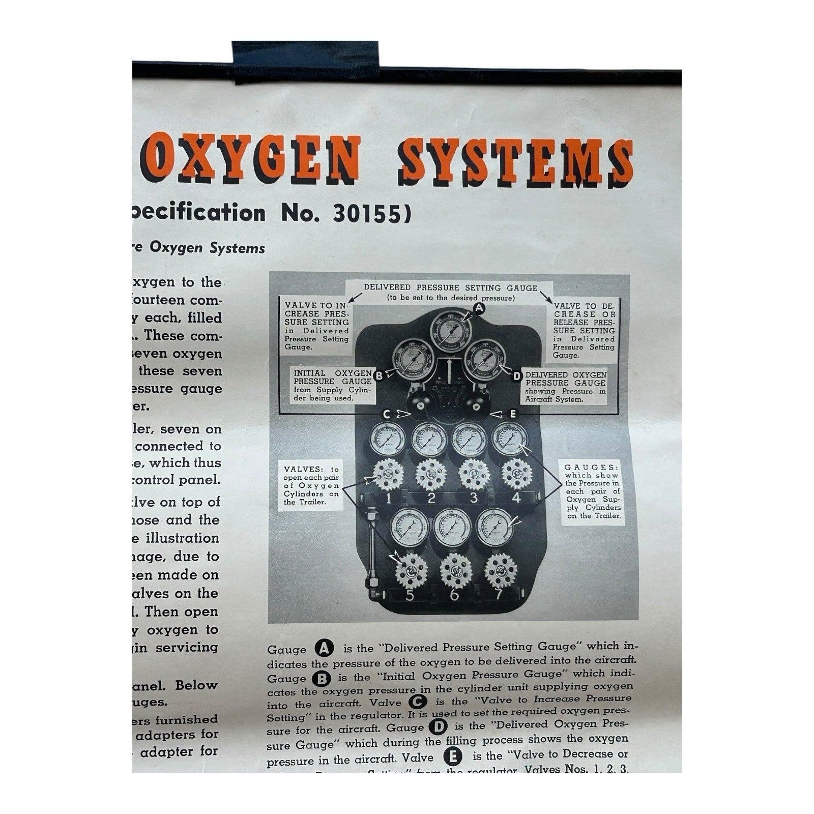 Vintage WW2 WWII Jet High Pressure Oxygen System Instruction Poster