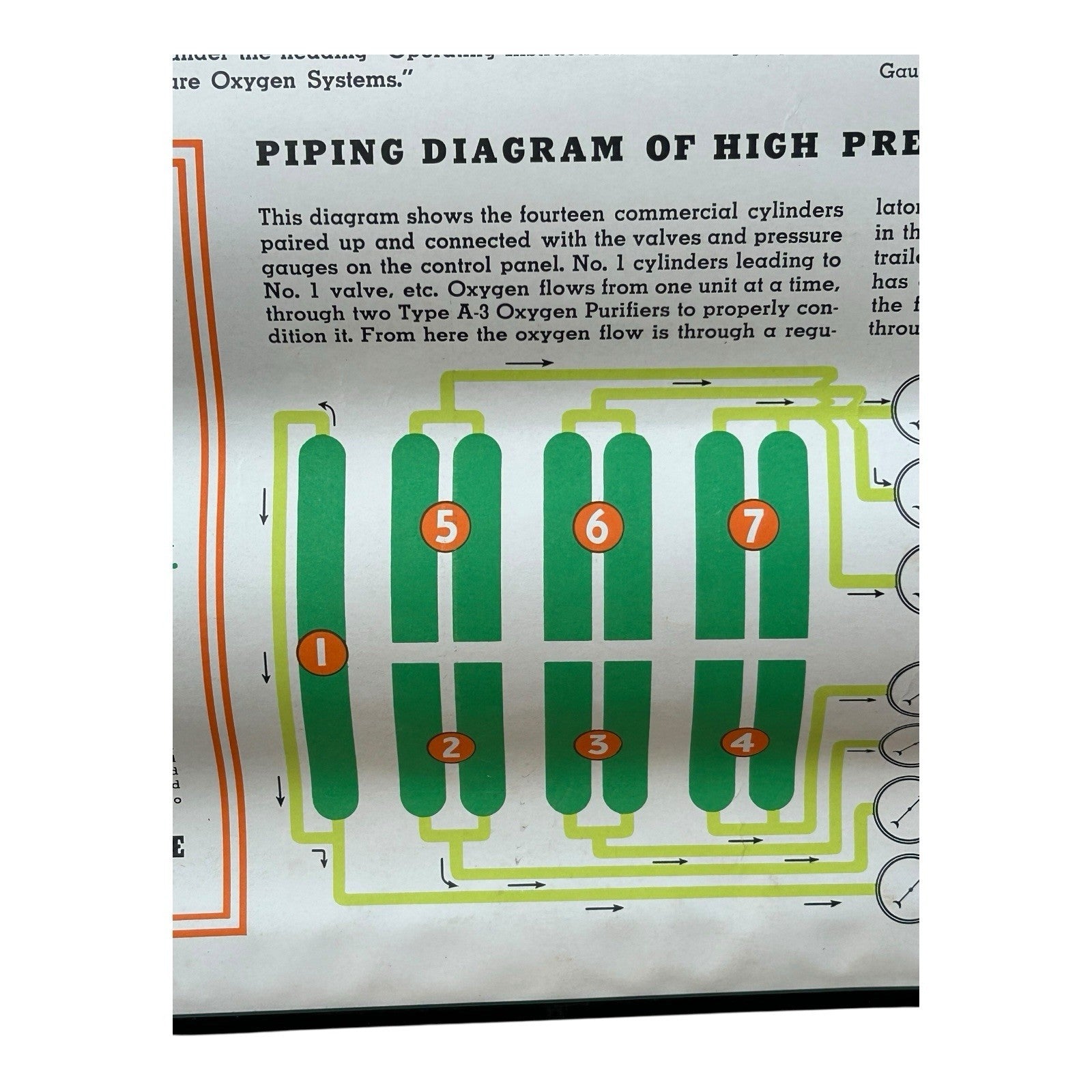 Vintage WW2 WWII Jet High Pressure Oxygen System Instruction Poster