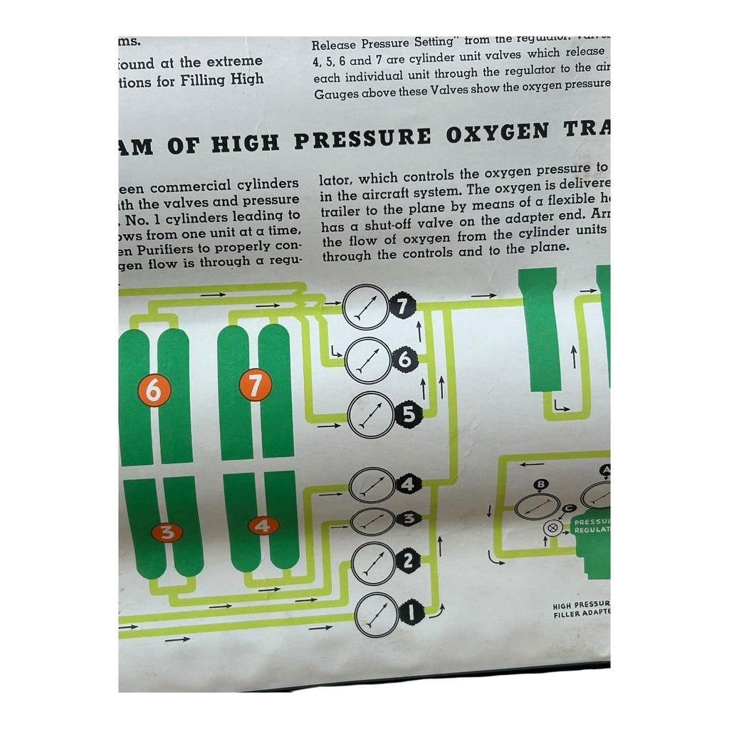 Vintage WW2 WWII Jet High Pressure Oxygen System Instruction Poster