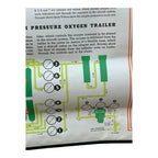 Vintage WW2 WWII Jet High Pressure Oxygen System Instruction Poster