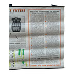 Vintage WW2 WWII Jet High Pressure Oxygen System Instruction Poster