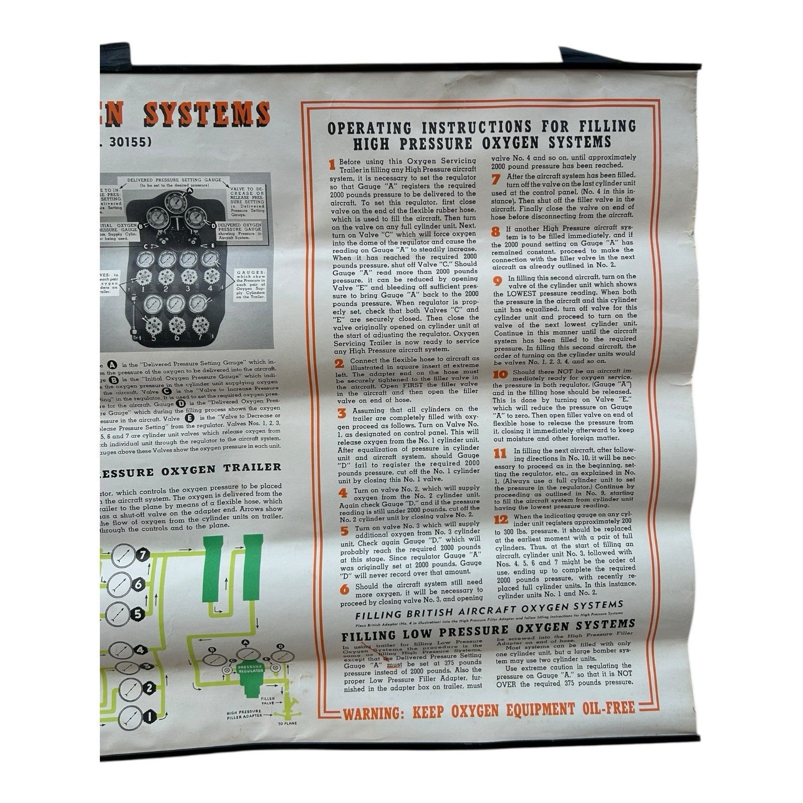 Vintage WW2 WWII Jet High Pressure Oxygen System Instruction Poster