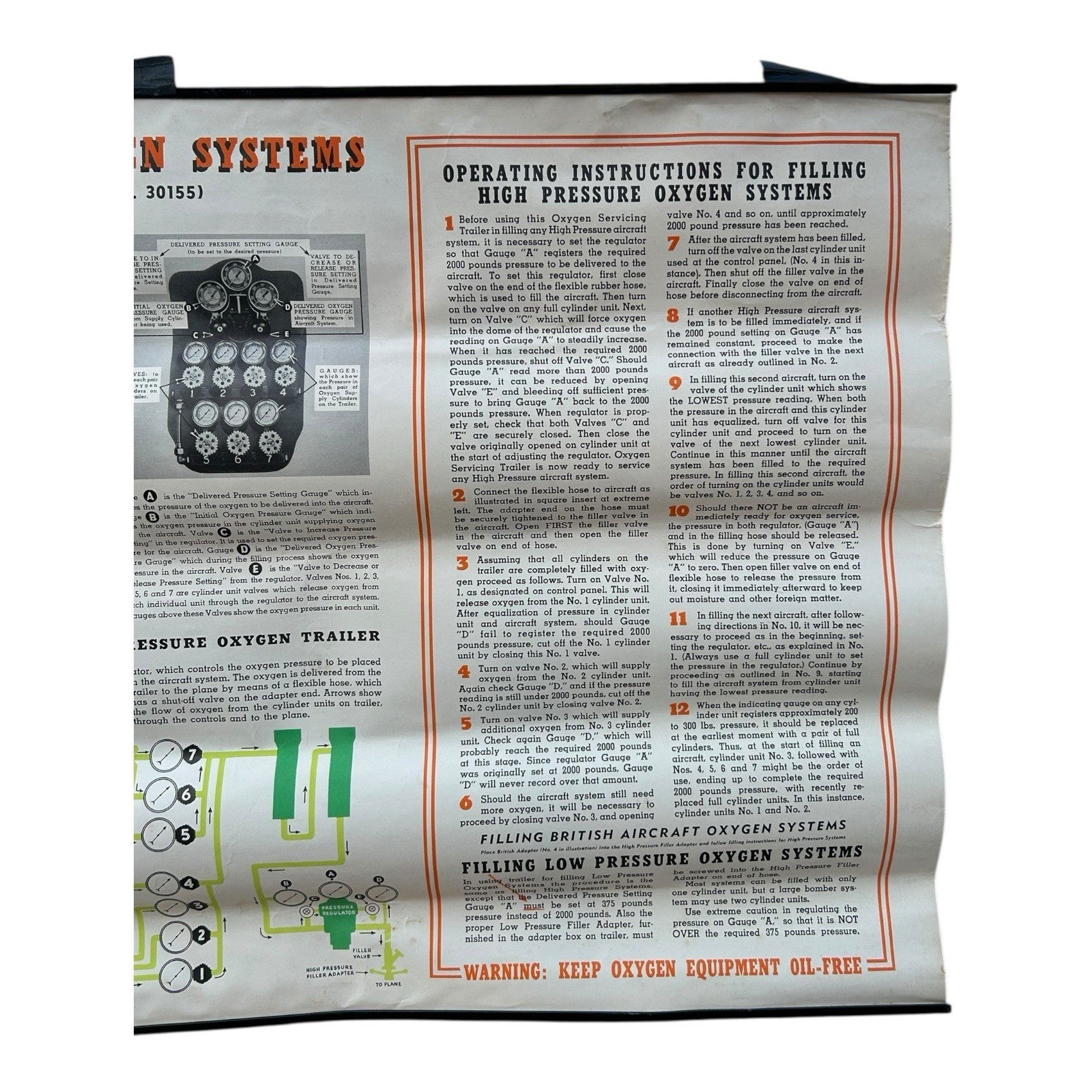 Vintage WW2 WWII Jet High Pressure Oxygen System Instruction Poster