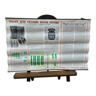 Vintage WW2 WWII Jet High Pressure Oxygen System Instruction Poster